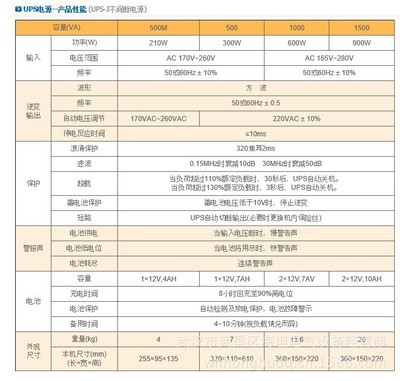 湖北武漢UPS-J后備式穩(wěn)壓電源 技術(shù)特點(diǎn)與銷(xiāo)售指南