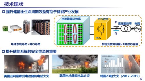 電池儲能功率變換技術進展與不間斷電源設備的技術開發與銷售策略