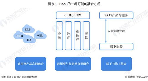 客戶(hù)成功理念 2021年中國(guó)SaaS行業(yè)經(jīng)營(yíng)策略演變與基礎(chǔ)軟件服務(wù)的突圍核心